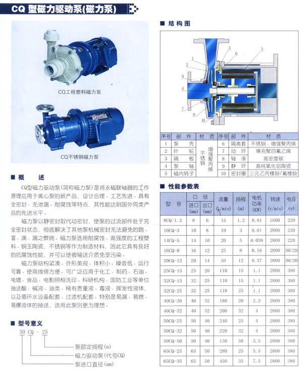 CQ磁力驅(qū)動(dòng)泵s.jpg